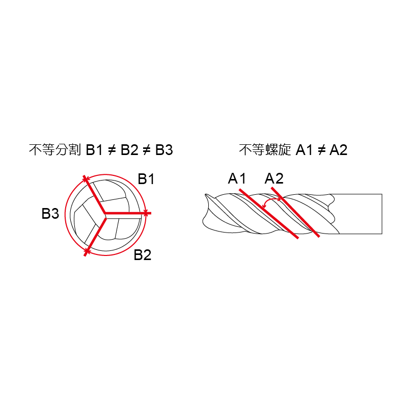 戰鬥機鋁合金專用鎢鋼立銑刀-AED
