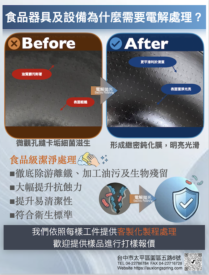 【食品安全技術實證】極致潔淨優化，終結細菌滋生及污染。